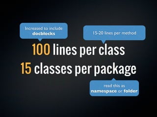 Increased to include
    docblocks          15-20 lines per method



  100 lines per class
15 classes per package
       ...
