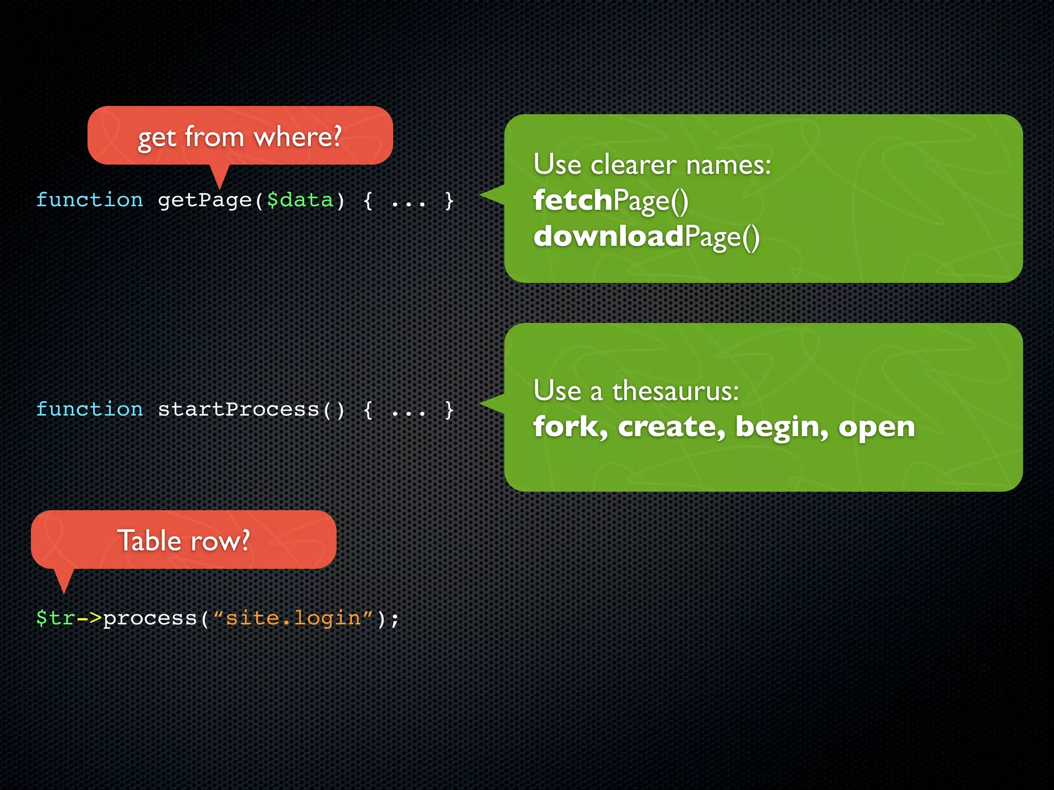 get from where?
                                  Use clearer names:
function getPage($data) { ... }   fetchPage()
                                  downloadPage()




                                  Use a thesaurus:
function startProcess() { ... }
                                  fork, create, begin, open


      Table row?

$tr->process(“site.login”);
 