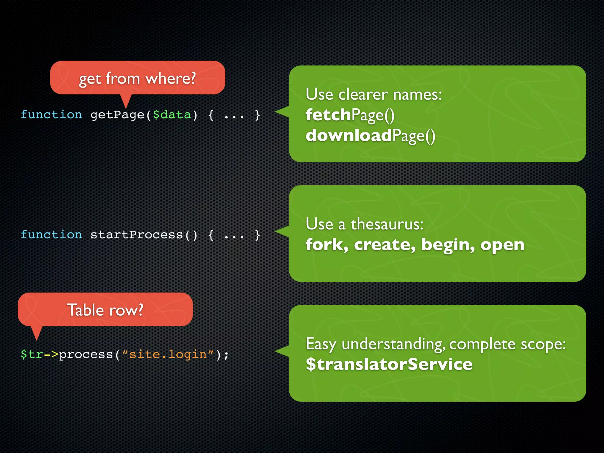 get from where?
                                  Use clearer names:
function getPage($data) { ... }   fetchPage()
                                  downloadPage()




                                  Use a thesaurus:
function startProcess() { ... }
                                  fork, create, begin, open


      Table row?
                                  Easy understanding, complete scope:
$tr->process(“site.login”);
                                  $translatorService
 