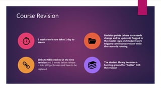 Course Revision
1 weeks work now takes 1 day to
create
Revision points (where data needs
change and be updated) flagged in
the master copy and student work
triggers continuous revision while
the course is running.
Links to OER checked at the time
revision and 2 weeks before release
– links still get broken and have to be
replaced.
The student library becomes a
hunting ground for “better” OER
the revision
 