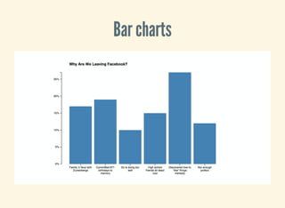 Bar charts
 