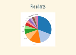 Pie charts
 