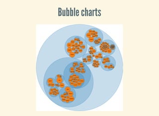 Bubble charts
 