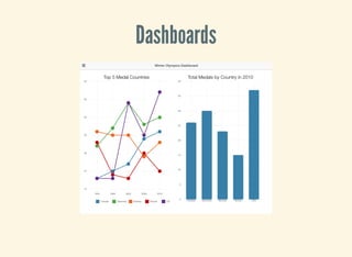 Dashboards
 