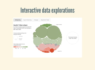 Interactive data explorations
 