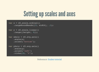 Setting up scales and axes
var x = d3.scale.ordinal()
.rangeRoundBands([0, width], .1);
var y = d3.scale.linear()
.range([height, 0]);
var xAxis = d3.svg.axis()
.scale(x)
.orient("bottom");
var yAxis = d3.svg.axis()
.scale(y)
.orient("left")
.ticks(10, "%");
Reference: Scales tutorial
 