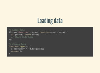 Loading data
// Loads Data
d3.tsv("data.tsv", type, function(error, data) {
if (error) throw error;
// Chart Code here
});
// Cleans Data
function type(d) {
d.frequency = +d.frequency;
return d;
}
 