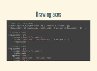 Drawing axes
// Rest of the scales
x.domain(data.map(function(d) { return d.letter; }));
y.domain([0, d3.max(data, function(d) { return d.frequency; })]);
// Draws X axis
svg.append("g")
.attr("class", "x axis")
.attr("transform", "translate(0," + height + ")")
.call(xAxis);
// Draws Y axis
svg.append("g")
.attr("class", "y axis")
.call(yAxis)
.append("text")
.attr("transform", "rotate(-90)")
.attr("y", 6)
.attr("dy", ".71em")
 
