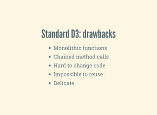 Standard D3: drawbacks
Monolithic functions
Chained method calls
Hard to change code
Impossible to reuse
Delicate
 