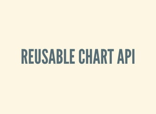 REUSABLE CHART API
 