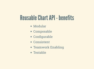 Reusable Chart API - benefits
Modular
Composable
Conﬁgurable
Consistent
Teamwork Enabling
Testable
 