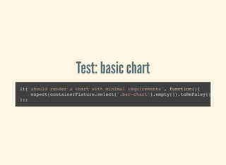 Test: basic chart
it('should render a chart with minimal requirements', function(){
expect(containerFixture.select('.bar-chart').empty()).toBeFalsy();
});
 