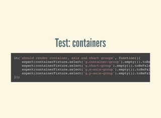 Test: containers
it('should render container, axis and chart groups', function(){
expect(containerFixture.select('g.container-group').empty()).toBeFalsy(
expect(containerFixture.select('g.chart-group').empty()).toBeFalsy();
expect(containerFixture.select('g.x-axis-group').empty()).toBeFalsy();
expect(containerFixture.select('g.y-axis-group').empty()).toBeFalsy();
});
 