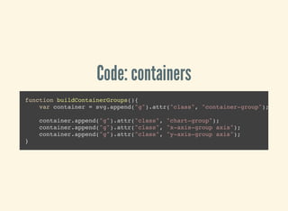 Code: containers
function buildContainerGroups(){
var container = svg.append("g").attr("class", "container-group");
container.append("g").attr("class", "chart-group");
container.append("g").attr("class", "x-axis-group axis");
container.append("g").attr("class", "y-axis-group axis");
}
 