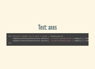 Test: axes
it('should render an X and Y axes', function(){
expect(containerFixture.select('.x-axis-group.axis').empty()).toBeFalsy
expect(containerFixture.select('.y-axis-group.axis').empty()).toBeFalsy
});
 