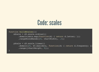 Code: scales
function buildScales(){
xScale = d3.scale.ordinal()
.domain(data.map(function(d) { return d.letter; }))
.rangeRoundBands([0, chartWidth], .1);
yScale = d3.scale.linear()
.domain([0, d3.max(data, function(d) { return d.frequency; })])
.range([chartHeight, 0]);
}
 