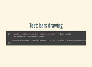 Test: bars drawing
it('should render a bar for each data entry', function(){
var numBars = dataset.length;
expect(containerFixture.selectAll('.bar').size()).toEqual(numBars);
});
 