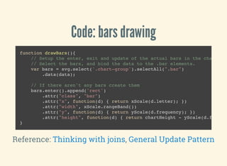 Code: bars drawing
function drawBars(){
// Setup the enter, exit and update of the actual bars in the chart.
// Select the bars, and bind the data to the .bar elements.
var bars = svg.select('.chart-group').selectAll(".bar")
.data(data);
// If there aren't any bars create them
bars.enter().append('rect')
.attr("class", "bar")
.attr("x", function(d) { return xScale(d.letter); })
.attr("width", xScale.rangeBand())
.attr("y", function(d) { return yScale(d.frequency); })
.attr("height", function(d) { return chartHeight - yScale(d.frequen
}
Reference: ,Thinking with joins General Update Pattern
 
