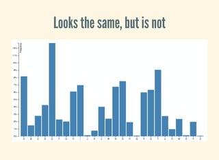 Looks the same, but is not
 