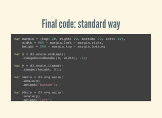 Final code: standard way
var margin = {top: 20, right: 20, bottom: 30, left: 40},
width = 960 - margin.left - margin.right,
height = 500 - margin.top - margin.bottom;
var x = d3.scale.ordinal()
.rangeRoundBands([0, width], .1);
var y = d3.scale.linear()
.range([height, 0]);
var xAxis = d3.svg.axis()
.scale(x)
.orient("bottom");
var yAxis = d3.svg.axis()
.scale(y)
.orient("left")
.ticks(10, "%");
 