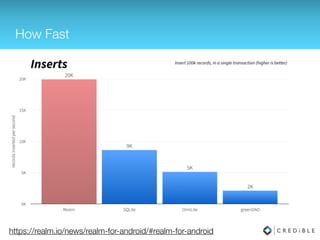 Fast Queries
https://realm.io/news/introducing-realm/
 