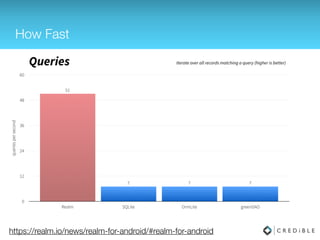 Faster Counts
https://realm.io/news/introducing-realm/
 