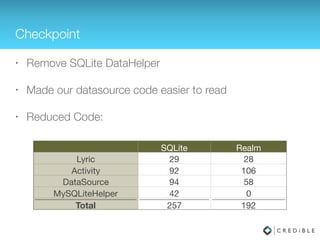 Application / Activity - Lifecycle Events
public class TestDatabaseActivity extends ListActivity { 
 
private LyricDataSource datasource;
private Realm realm;
 
@Override 
public void onCreate(Bundle savedInstanceState) { 
super.onCreate(savedInstanceState); 
setContentView(R.layout.main); 
realm = Realm.getDefaultInstance(); 
datasource = new LyricDataSource(realm); 
 
List<Lyric> values = datasource.getAllLyrics(); 
 
// Use the SimpleCursorAdapter to show the 
// elements in a ListView 
ArrayAdapter<Lyric> adapter =
new ArrayAdapter<Lyric>(this, 
android.R.layout.simple_list_item_1,
values); 
setListAdapter(adapter); 
} 
 
@Override 
protected void onDestroy() { 
super.onDestory(); 
realm.close(); 
} 
...
} Close on destroy
Keep reference
Get new instance of
realm datasource
on create and pass
to the datasource to
use.
For
getDefaultInstance
to work, we must
set the default
conﬁguration once
1
2
3
public class NaeNaeApplication extends Application { 
 
@Override 
public void onCreate() { 
super.onCreate(); 
Realm.init(this);
RealmConfiguration realmConfiguration = 
new RealmConfiguration.Builder() 
.deleteRealmIfMigrationNeeded() 
.build(); 
Realm.setDefaultConfiguration(realmConfiguration); 
} 
 
}
 