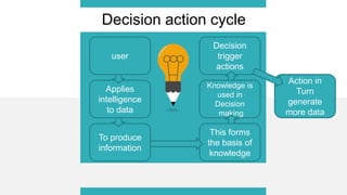 Better decision making with proper business intelligence | PPTX