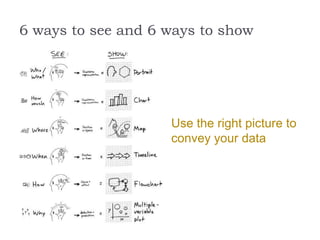 Better Documentation