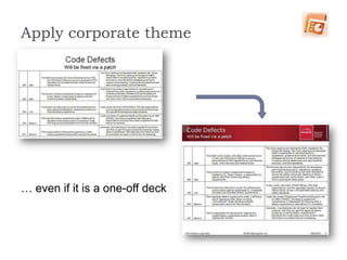 Better Documentation