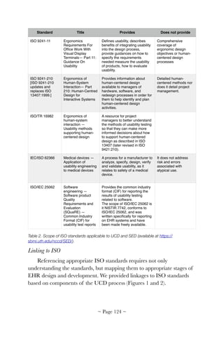 Table 2. Scope of ISO standards applicable to UCD and SED (available at https://
sbmi.uth.edu/nccd/SED/).
Linking to ISO
Referencing appropriate ISO standards requires not only
understanding the standards, but mapping them to appropriate stages of
EHR design and development. We provided linkages to ISO standards
based on components of the UCD process (Figures 1 and 2).
Standard Title Provides Does not provide
ISO 9241-11 Ergonomics
Requirements For
Ofﬁce Work With
Visual Display
Terminals— Part 11:
Guidance On
Usability
Deﬁnes usability, describes
beneﬁts of integrating usability
into the design process,
provide guidances on how to
specify the requirements
needed measure the usability
of products, how to evaluate
usability.
Comprehensive
coverage of
ergonomic design
objectives or human-
centered design
processes
ISO 9241-210
[ISO 9241-210
updates and
replaces ISO
13407:1999.]
Ergonomics of
Human-System
Interaction— Part
210: Human-Centred
Design for
Interactive Systems
Provides information about
human-centered design
available to managers of
hardware, software, and
redesign processes in order for
them to help identify and plan
human-centered design
activities.
Detailed human-
centered methods nor
does it detail project
management.
ISO/TR 16982 Ergonomics of
human-system
interaction —
Usability methods
supporting human-
centered design
A resource for project
managers to better understand
the methods of usability testing
so that they can make more
informed decisions about how
to support human-centered
design as described in ISO
13407 (later revised in ISO
9421:210).
IEC/ISO 62366 Medical devices —
Application of
usability engineering
to medical devices
A process for a manufacturer to
analyze, specify, design, verify
and validate usability, as it
relates to safety of a medical
device.
It does not address
risk and errors
associated with
atypical use.
ISO/IEC 25062 Software
engineering —
Software product
Quality
Requirements and
Evaluation
(SQuaRE) —
Common Industry
Format (CIF) for
usability test reports
Provides the common industry
format (CIF) for reporting the
results of usability testing
related to software.
The scope of ISO/IEC 25062 is
it NISTIR 7742, conforms to
ISO/IEC 25062, and was
written speciﬁcally for reporting
on EHR systems and have
been made freely available.
~ Page ! ~124
 