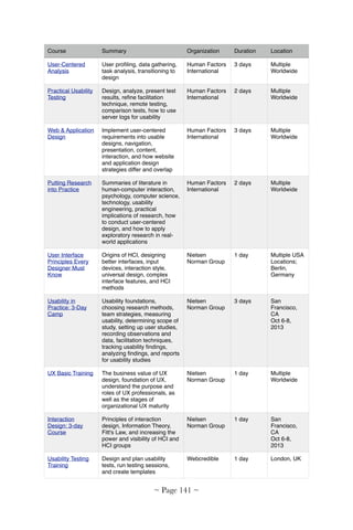 Course Summary Organization Duration Location
User-Centered
Analysis
User proﬁling, data gathering,
task analysis, transitioning to
design
Human Factors
International
3 days Multiple
Worldwide
Practical Usability
Testing
Design, analyze, present test
results, reﬁne facilitation
technique, remote testing,
comparison tests, how to use
server logs for usability
Human Factors
International
2 days Multiple
Worldwide
Web & Application
Design
Implement user-centered
requirements into usable
designs, navigation,
presentation, content,
interaction, and how website
and application design
strategies differ and overlap
Human Factors
International
3 days Multiple
Worldwide
Putting Research
into Practice
Summaries of literature in
human-computer interaction,
psychology, computer science,
technology, usability
engineering, practical
implications of research, how
to conduct user-centered
design, and how to apply
exploratory research in real-
world applications
Human Factors
International
2 days Multiple
Worldwide
User Interface
Principles Every
Designer Must
Know
Origins of HCI, designing
better interfaces, input
devices, interaction style,
universal design, complex
interface features, and HCI
methods
Nielsen
Norman Group
1 day Multiple USA
Locations;
Berlin,
Germany
Usability in
Practice: 3-Day
Camp
Usability foundations,
choosing research methods,
team strategies, measuring
usability, determining scope of
study, setting up user studies,
recording observations and
data, facilitation techniques,
tracking usability ﬁndings,
analyzing ﬁndings, and reports
for usability studies
Nielsen
Norman Group
3 days San
Francisco,
CA
Oct 6-8,
2013
UX Basic Training The business value of UX
design, foundation of UX,
understand the purpose and
roles of UX professionals, as
well as the stages of
organizational UX maturity
Nielsen
Norman Group
1 day Multiple
Worldwide
Interaction
Design: 3-day
Course
Principles of interaction
design, Information Theory,
Fitt's Law, and increasing the
power and visibility of HCI and
HCI groups
Nielsen
Norman Group
1 day San
Francisco,
CA
Oct 6-8,
2013
Usability Testing
Training
Design and plan usability
tests, run testing sessions,
and create templates
Webcredible 1 day London, UK
~ Page ! ~141
 