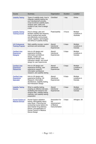 Usability Testing Types of usability tests, how to
integrate usability testing into
your development process,
cross-functional usability team,
analyze users, tasks and
context of use, how to design
a test
ClickStart 1 day Online
Usability Testing
Training Course
How to design, plan and
faciliate usability test sessions,
how to analyze test results
and effectively communicate
results, logistics, technologies
and ethics of usability testing
PeakUsability 4 hours Multiple
Locations in
Australia
UX Professional
Training Program
Web usability courses, custom
seminars and workshops
Akendi
Intentional
Experiences
5 days Multiple
Locations in
Canada
Certiﬁed User
Experience
Designer
Intro to UX design and
experience thinking,
information architecture
design, mobile user
experience design, GUI
interaction design, and visual
design for user experiences
Akendi
Intentional
Experiences
5 days Multiple
Locations in
Canada
Certiﬁed User
Experience
Researcher
Intro to UX design and
experience thinking, user
experience research,
information architecture
research, and usability testing
Akendi
Intentional
Experiences
5 days Multiple
Locations in
Canada
Certiﬁed User
Experience
Specialist
Intro to UX design and
experience thinking, UX
Research, Information
Architecture, Usability testing,
GUI Interaction Design
Akendi
Intentional
Experiences
9 days Multiple
Locations in
Canada
Usability Testing
Course
What is usability testing,
creating an effective test plan,
facilitating test sessions and
analyze data, usability testing
methods, and usability testing
preparation
Akendi
Intentional
Experiences
2 days Multiple
Locations in
Canada
Human Factors of
Medical Devices
Human factors validation
testing, HR/Usability report,
case study 1:Planning and
conducting human factors for
Auto-Injector Drug Delivery
Device, and application of
Human Factors in Medical
Device Design
Association for
the
Advancement
of Medical
Instrumentation
3 days Arlington, VA
Course Summary Organization Duration Location
~ Page ! ~143
 