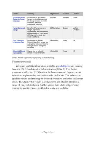 Table 2. Private organizations providing usability training.
Government resources
We found usability information available at usability.gov and training
from the US Federal Aviation Administration (Table 3). The British
government offers the NHS Institute for Innovation and Improvement's
website on implementing human factors in healthcare. The website also
provides reports and training on situation awareness and other healthcare
topics. The Agency for Health Care Research and Quality provides a
range of materials including SAFER guides that, while not providing
training in usability, have checklists for safety and usability.
Human-Centered
Design for Social
Innovation
Introduction to concepts of
human-centered design, use
the design process to create
innovative, effective,
sustainable solutions
Acumen 5 weeks Online
Human-Centered
Design
Beneﬁts of human-centered
design, experience
diagramming, heuristic review,
afﬁnity clustering, importance/
difﬁculty matrix, rough and
ready prototyping
LUMA Institute 2 days Multiple
Locations
Error Prevention
in Complex Care
Introduction to Human
Factors, Cognition, errors, and
sub-optimal behavior, Tools to
manage error in emergency
situations
Atrainability 1 day UK
Advanced Clinical
Trainer Skills
Course can be tailored;
contact vendor for details
Atrainability 1 day NA
Course Summary Organization Duration Location
~ Page ! ~145
 