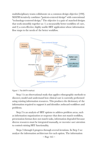 multidisciplinary teams collaborate on a common design objective [190].
MATH iteratively combines "patient-centered design" with conventional
"technology-centered design." The objective is a pair of matched designs
that work smoothly together as: 1) a measurably better workﬂow of care,
and 2) a cost-effective, highly usable HIT application whose information
ﬂow maps to the needs of the better workﬂow.


Figure 1. The MATH method.
Step 1 is an observational study that applies ethnographic methods to
discover, model and understand how clinical care is currently performed
using existing information resources. This produces the dictionary of the
information required to support it and identiﬁes awkward workﬂows and
problems.
Step 2 is an analysis of HIT options to address problem areas, such
as information organization or sequence that does not match workﬂow,
presentation format does not match tasks, information degraded because
diverse resources must be integrated manually, or excessive user attention
to control existing HIT functionality.
Steps 3 through 6 progress through several iterations. In Step 3 we
analyze the information architecture for each option. The information
~ Page ! ~165
 