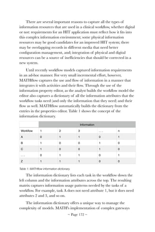 There are several important reasons to capture all the types of
information resources that are used in a clinical workﬂow, whether digital
or not: requirements for an HIT application must reﬂect how it ﬁts into
this complex information environment; some physical information
resources may be good candidates for an improved HIT system; there
may be overlapping records in different media that need better
conﬁguration management, and; integration of physical and digital
resources can be a source of inefﬁciencies that should be corrected in a
new system.
Until recently workﬂow models captured information requirements
in an ad-hoc manner. For very small incremental effort, however,
MATHﬂow captures the use and ﬂow of information in a manner that
integrates it with activities and their ﬂow. Through the use of the
information property editor, as the analyst builds the workﬂow model the
editor also captures a dictionary of all the information attributes that the
workﬂow tasks need (and only the information that they need) and their
ﬂow as well. MATHﬂow automatically builds the dictionary from the
entries in the properties editor. Table 1 shows the concept of the
information dictionary.
Table 1: MATHﬂow information dictionary.
The information dictionary lists each task in the workﬂow down the
left column and the information attributes across the top. The resulting
matrix captures information usage patterns needed by the tasks of a
workﬂow. For example, task A does not need attribute 1, but it does need
attributes 2 and 3, and so on.
The information dictionary offers a unique way to manage the
complexity of models. MATH's implementation of complex gateways
Information
Attributes
Workﬂow
Tasks
1 2 3 . . . n
A 0 1 1 0 1
B 1 0 0 1 0
C 1 0 0 1 0
. . . 0 1 1 0 1
Z 1 1 1 0 0
~ Page ! ~172
 