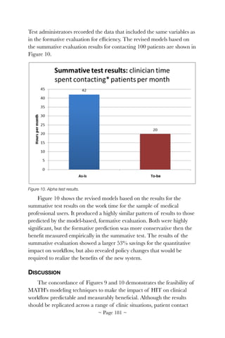 Test administrators recorded the data that included the same variables as
in the formative evaluation for efﬁciency. The revised models based on
the summative evaluation results for contacting 100 patients are shown in
Figure 10.


Figure 10. Alpha test results.
Figure 10 shows the revised models based on the results for the
summative test results on the work time for the sample of medical
professional users. It produced a highly similar pattern of results to those
predicted by the model-based, formative evaluation. Both were highly
signiﬁcant, but the formative prediction was more conservative then the
beneﬁt measured empirically in the summative test. The results of the
summative evaluation showed a larger 53% savings for the quantitative
impact on workﬂow, but also revealed policy changes that would be
required to realize the beneﬁts of the new system.
DISCUSSION
The concordance of Figures 9 and 10 demonstrates the feasibility of
MATH's modeling techniques to make the impact of HIT on clinical
workﬂow predictable and measurably beneﬁcial. Although the results
should be replicated across a range of clinic situations, patient contact
~ Page ! ~181
 