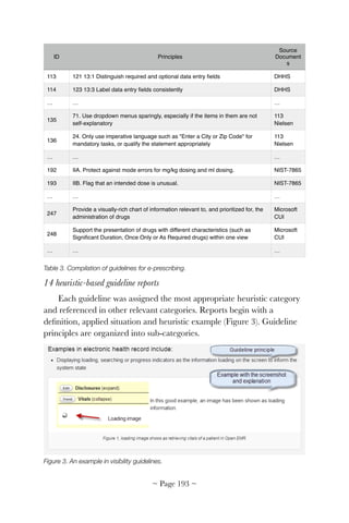 Table 3. Compilation of guidelines for e-prescribing.
14 heuristic-based guideline reports
Each guideline was assigned the most appropriate heuristic category
and referenced in other relevant categories. Reports begin with a
deﬁnition, applied situation and heuristic example (Figure 3). Guideline
principles are organized into sub-categories.


Figure 3. An example in visibility guidelines.
ID Principles
Source
Document
s
113 121 13:1 Distinguish required and optional data entry ﬁelds DHHS
114 123 13:3 Label data entry ﬁelds consistently DHHS
… … …
135
71. Use dropdown menus sparingly, especially if the items in them are not
self-explanatory
113
Nielsen
136
24. Only use imperative language such as "Enter a City or Zip Code" for
mandatory tasks, or qualify the statement appropriately
113
Nielsen
… … …
192 IIA. Protect against mode errors for mg/kg dosing and ml dosing. NIST-7865
193 IIB. Flag that an intended dose is unusual. NIST-7865
… … …
247
Provide a visually-rich chart of information relevant to, and prioritized for, the
administration of drugs
Microsoft
CUI
248
Support the presentation of drugs with different characteristics (such as
Signiﬁcant Duration, Once Only or As Required drugs) within one view
Microsoft
CUI
… … …
~ Page ! ~193
 
