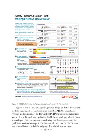 Figure 5. SED Brief showing ﬁnal graphic design and content for Version 1.0.
Figures 1 and 5 show changes in graphic design and style from draft
briefs to ﬁnal based on feedback from other SHARPC researchers,
vendors, and clinicians. The Harvard SHARP team provided an initial
round of graphic redesign, including highlighting each guideline to make
it stand apart from other content and using the ﬂoating arrows to tie
guidelines to visual examples. The bottom of each brief includes Learn
more at that links to the brief's webpage. Each brief has a unique
~ Page ! ~205
 
