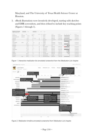 Maryland, and The University of Texas Health Science Center at
Houston.
5. eBook illustrations were iteratively developed, starting with sketches
and EHR screenshots, and then reﬁned to include key teaching points
(Figures 1 through 5).
!
Figure 1. Interactive medication list annotated screenshot from the Medication List chapter.
!
Figure 2. Medication timeline annotated screenshot from Medication List chapter.
~ Page ! ~210
 