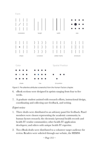 !
Figure 5. Pre-attentive attributes screenshot from the Human Factors chapter.
6. eBook sections were designed in sprints ranging from four to ﬁve
weeks.
7. A graduate student assisted with research efforts, instructional design,
coordinating and collecting user feedback, and writing.
Expert review
1. Three drafts were distributed to an advisory panel for feedback. Panel
members were chosen representing the academic community in
human factors research; the electronic/personal health records and
health IT vendor communities; other health IT application
developers; and others with unique health IT expertise.
2. Two eBook drafts were distributed to a volunteer target audience for
review. Readers were solicited through our website, the HIMSS
~ Page ! ~212
 