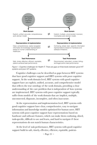 !
Figure 1. Cognitive challenges for Health IT. There are gaps at three levels between good HIT
systems and poor HIT systems.
Cognitive challenges can be described as gaps between HIT systems
that have good cognitive support and HIT systems with poor cognitive
support. At the work domain level, HIT systems with good cognitive
support have an explicit, uniﬁed, accurate, and comprehensive model
that reﬂects the true ontology of the work domain, providing a clear
understanding of the care problem that is independent of how systems
are implemented. HIT systems with poor cognitive support typically
suffer from models of the work domain that are implicit, multiple,
unconnected, disparate, incomplete, and often inaccurate.
At the representation and implementation level, HIT systems with
good cognitive support have clear, comprehensive, easy to navigate
information and knowledge models optimized for human users. HIT
systems with poor cognitive support have representations based on
hardware and software features, which can make them confusing, siloed,
task-speciﬁc, difﬁcult to use and learn, and hard to navigate if these
representations do not match human characteristics.
At the level of task performance, HIT systems with good cognitive
support build in safe, timely, effective, efﬁcient, equitable, patient-
HIT System
with good
cognitive
support
HIT System
with poor
cognitive
support
Work Domain
Explicit, uniﬁed, accurate, comprehensive
work domain model.
Work Domain
Implicit, multiple, unconnected, incorrect,
incomplete work domain model.
Representation & Implementation
Clear, comprehensive, easily navigated
information & knowledge representation
based on human understanding of
healthcare.
Representation & Implementation
Confusing, siloed, task –speciﬁc information
representations based on hardware and
software limitations.
Task Performance
Safe, timely, effective, efﬁcient, equitable,
patient-centered task performance.
Task Performance
Disconnected, redundant, unclear, billing-
and legal-centric task performance.
≠
≠
≠
Figure 1: Cognitive Support for Health Information Technology
~ Page ! ~21
 