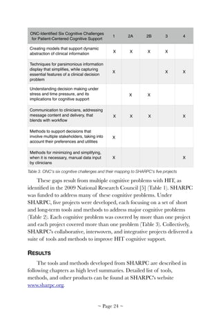 Table 3. ONC's six cognitive challenges and their mapping to SHARPC's ﬁve projects
These gaps result from multiple cognitive problems with HIT, as
identiﬁed in the 2009 National Research Council [5] (Table 1). SHARPC
was funded to address many of these cognitive problems. Under
SHARPC, ﬁve projects were developed, each focusing on a set of short
and long-term tools and methods to address major cognitive problems
(Table 2). Each cognitive problem was covered by more than one project
and each project covered more than one problem (Table 3). Collectively,
SHARPC's collaborative, interwoven, and integrative projects delivered a
suite of tools and methods to improve HIT cognitive support.
RESULTS
The tools and methods developed from SHARPC are described in
following chapters as high level summaries. Detailed list of tools,
methods, and other products can be found at SHARPC's website
www.sharpc.org.
ONC-Identiﬁed Six Cognitive Challenges
for Patient-Centered Cognitive Support
1 2A 2B 3 4
Creating models that support dynamic
abstraction of clinical information
 X  X X  X  
Techniques for parsimonious information
display that simpliﬁes, while capturing
essential features of a clinical decision
problem
X     X X
Understanding decision making under
stress and time pressure, and its
implications for cognitive support
X X    
Communication to clinicians, addressing
message content and delivery, that
blends with workﬂow
 X  X  X   X
Methods to support decisions that
involve multiple stakeholders, taking into
account their preferences and utilities
X        
Methods for minimizing and simplifying,
when it is necessary, manual data input
by clinicians
X       X
~ Page ! ~24
 