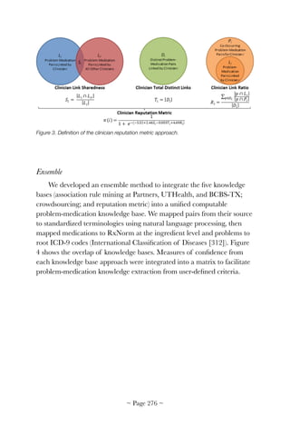 Figure 3. Deﬁnition of the clinician reputation metric approach.
Ensemble
We developed an ensemble method to integrate the ﬁve knowledge
bases (association rule mining at Partners, UTHealth, and BCBS-TX;
crowdsourcing; and reputation metric) into a uniﬁed computable
problem-medication knowledge base. We mapped pairs from their source
to standardized terminologies using natural language processing, then
mapped medications to RxNorm at the ingredient level and problems to
root ICD-9 codes (International Classiﬁcation of Diseases [312]). Figure
4 shows the overlap of knowledge bases. Measures of conﬁdence from
each knowledge base approach were integrated into a matrix to facilitate
problem-medication knowledge extraction from user-deﬁned criteria.
~ Page ! ~276
 