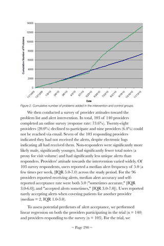 Figure 2. Cumulative number of problems added in the intervention and control groups.
We then conducted a survey of provider attitudes toward the
problem list and alert intervention. In total, 103 of 140 providers
completed an online survey (response rate: 73.6%). Twenty-eight
providers (20.0%) declined to participate and nine providers (6.4%) could
not be reached via email. Seven of the 103 responding providers
indicated they had not received the alerts, despite electronic logs
indicating all had received them. Non-responders were signiﬁcantly more
likely male, signiﬁcantly younger, had signiﬁcantly fewer total notes (a
proxy for visit volume) and had signiﬁcantly less unique alerts than
responders. Providers' attitude towards the intervention varied widely. Of
103 survey respondents, users reported a median alert frequency of 5.0 (a
few times per week, [IQR 5.0-7.0) across the study period. For the 96
providers reported receiving alerts, median alert accuracy and self-
reported acceptance rate were both 5.0 (sometimes accurate, [IQR
3.0-6.0]; and accepted alerts sometimes, [IQR 3.0-7.0]). Users reported
rarely accepting alerts when covering patients for another provider
(median = 2, IQR 1.0-3.0).
To assess potential predictors of alert acceptance, we performed
linear regression on both the providers participating in the trial (n = 140)
and providers responding to the survey (n = 103). For the trial, we
~ Page ! ~290
 