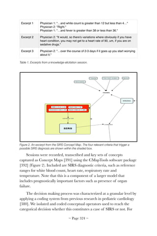 Table 1. Excerpts from a knowledge elicitation session.


Figure 2. An excerpt from the SIRS Concept Map. The four relevant criteria that trigger a
possible SIRS diagnosis are shown within the shaded box.
Sessions were recorded, transcribed and key sets of concepts
captured as Concept Maps [391] using the CMapTools software package
[392] (Figure 2). Included are SIRS diagnostic criteria, such as reference
ranges for white blood count, heart rate, respiratory rate and
temperature. Note that this is a component of a larger model that
includes prognostically important factors such as presence of organ
failure.
The decision making process was characterized at a granular level by
applying a coding system from previous research in pediatric cardiology
[380]. We isolated and coded conceptual operators used to reach the
categorical decision whether this constitutes a case of SIRS or not. For
Excerpt 1 Physician 1: …and white count is greater than 12 but less than 4…
Physician 2: Right.
Physician 1: …and fever is greater than 38 or less than 36.
Excerpt 2 Physician 2: It would, so there's variations where obviously if you have
heart condition, you may not get to a heart rate of 90, um, if you are on
sedative drugs.
Excerpt 3 Physician 2: …over the course of 2-3 days if it goes up you start worrying
about it.
~ Page ! ~324
 
