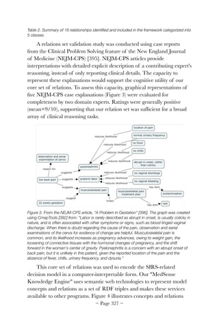 Table 2. Summary of 16 relationships identiﬁed and included in the framework categorized into
5 classes.
A relations set validation study was conducted using case reports
from the Clinical Problem Solving feature of the New England Journal
of Medicine (NEJM-CPS) [395]. NEJM-CPS articles provide
interpretations with detailed explicit description of a contributing expert's
reasoning, instead of only reporting clinical details. The capacity to
represent these explanations would support the cognitive utility of our
core set of relations. To assess this capacity, graphical representations of
ﬁve NEJM-CPS case explanations (Figure 3) were evaluated for
completeness by two domain experts. Ratings were generally positive
(mean=9/10), supporting that our relation set was sufﬁcient for a broad
array of clinical reasoning tasks.


Figure 3. From the NEJM-CPS article, A Problem in Gestation [396]. The graph was created
using CmapTools [392] from: Labor is rarely described as abrupt in onset, is usually colicky in
nature, and is often associated with other symptoms or signs, such as blood tinged vaginal
discharge. When there is doubt regarding the cause of the pain, observation and serial
examinations of the cervix for evidence of change are helpful. Musculoskeletal pain is
common, and its likelihood increases as pregnancy advances, owing to weight gain, the
loosening of connective tissues with the hormonal changes of pregnancy, and the shift
forward in the woman's center of gravity. Pyelonephritis is a concern with an abrupt onset of
back pain, but it is unlikely in this patient, given the reported location of the pain and the
absence of fever, chills, urinary frequency, and dysuria.
This core set of relations was used to encode the SIRS-related
decision model in a computer-interpretable form. Our MedSense
Knowledge Engine uses semantic web technologies to represent model
concepts and relations as a set of RDF triples and makes these services
available to other programs. Figure 4 illustrates concepts and relations
~ Page ! ~327
 