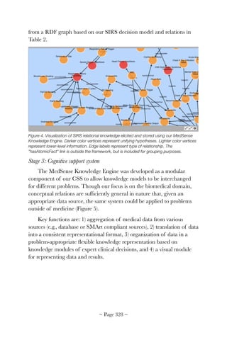 from a RDF graph based on our SIRS decision model and relations in
Table 2.


Figure 4. Visualization of SIRS relational knowledge elicited and stored using our MedSense
Knowledge Engine. Darker color vertices represent unifying hypotheses. Lighter color vertices
represent lower-level information. Edge labels represent type of relationship. The
hasAtomicFact link is outside the framework, but is included for grouping purposes.
Stage 3: Cognitive support system
The MedSense Knowledge Engine was developed as a modular
component of our CSS to allow knowledge models to be interchanged
for different problems. Though our focus is on the biomedical domain,
conceptual relations are sufﬁciently general in nature that, given an
appropriate data source, the same system could be applied to problems
outside of medicine (Figure 5).
Key functions are: 1) aggregation of medical data from various
sources (e.g., database or SMArt compliant sources), 2) translation of data
into a consistent representational format, 3) organization of data in a
problem-appropriate ﬂexible knowledge representation based on
knowledge modules of expert clinical decisions, and 4) a visual module
for representing data and results.
~ Page ! ~328
 