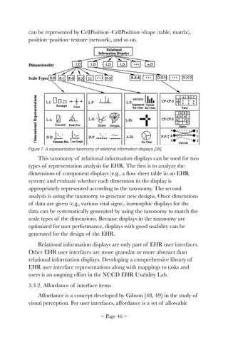 can be represented by CellPosition–CellPosition–shape (table, matrix),
position–position–texture (network), and so on.


Figure 7. A representation taxonomy of relational information displays [38].
This taxonomy of relational information displays can be used for two
types of representation analysis for EHR. The ﬁrst is to analyze the
dimensions of component displays (e.g., a ﬂow sheet table in an EHR
system) and evaluate whether each dimension in the display is
appropriately represented according to the taxonomy. The second
analysis is using the taxonomy to generate new designs. Once dimensions
of data are given (e.g., various vital signs), isomorphic displays for the
data can be systematically generated by using the taxonomy to match the
scale types of the dimensions. Because displays in the taxonomy are
optimized for user performance, displays with good usability can be
generated for the design of the EHR.
Relational information displays are only part of EHR user interfaces.
Other EHR user interfaces are more granular or more abstract than
relational information displays. Developing a comprehensive library of
EHR user interface representations along with mappings to tasks and
users is an ongoing effort in the NCCD EHR Usability Lab.
3.3.2. Affordance of interface items
Affordance is a concept developed by Gibson [48, 49] in the study of
visual perception. For user interfaces, affordance is a set of allowable
~ Page ! ~46
 