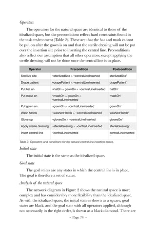 Operators
The operators for the natural space are identical to those of the
idealized space, but the preconditions reﬂect hard constraints found in
the task environment (Table 2). These are that the hat and mask cannot
be put on after the gown is on and that the sterile dressing will not be put
over the insertion site prior to inserting the central line. Preconditions
also reﬂect our assumption that all other operators, except applying the
sterile dressing, will not be done once the central line is in place.
Table 2. Operators and conditions for the natural central line insertion space.
Initial state
The initial state is the same as the idealized space.
Goal state
The goal states are any states in which the central line is in place.
The goal is therefore a set of states.
Analysis of the natural space
The network diagram in Figure 2 shows the natural space is more
complex and has considerably more ﬂexibility than the idealized space.
As with the idealized space, the initial state is shown as a square, goal
states are black, and the goal state with all operators applied, although
not necessarily in the right order, is shown as a black diamond. There are
Operator Precondition Postcondition
Sterilize site ¬sterilizedSite ∧ ¬centralLineInserted sterilizedSite'
Drape patient ¬drapePatient ∧ ¬centralLineInserted drapePatient'
Put hat on ¬hatOn ∧ gownOn ∧ ¬centralLineInserted hatOn'
Put mask on ¬maskOn ∧ gownOn ∧
¬centralLineInserted
maskOn'
Put gown on ¬gownOn ∧ ¬centralLineInserted gownOn'
Wash hands ¬washedHands ∧ ¬centralLineInserted washedHands'
Glove up ¬glovesOn ∧ ¬centralLineInserted glovesOn'
Apply sterile dressing ¬sterileDressing ∧ ¬centralLineInserted sterileDressing'
Insert central line ¬centralLineInserted centralLineInserted
'
~ Page ! ~74
 